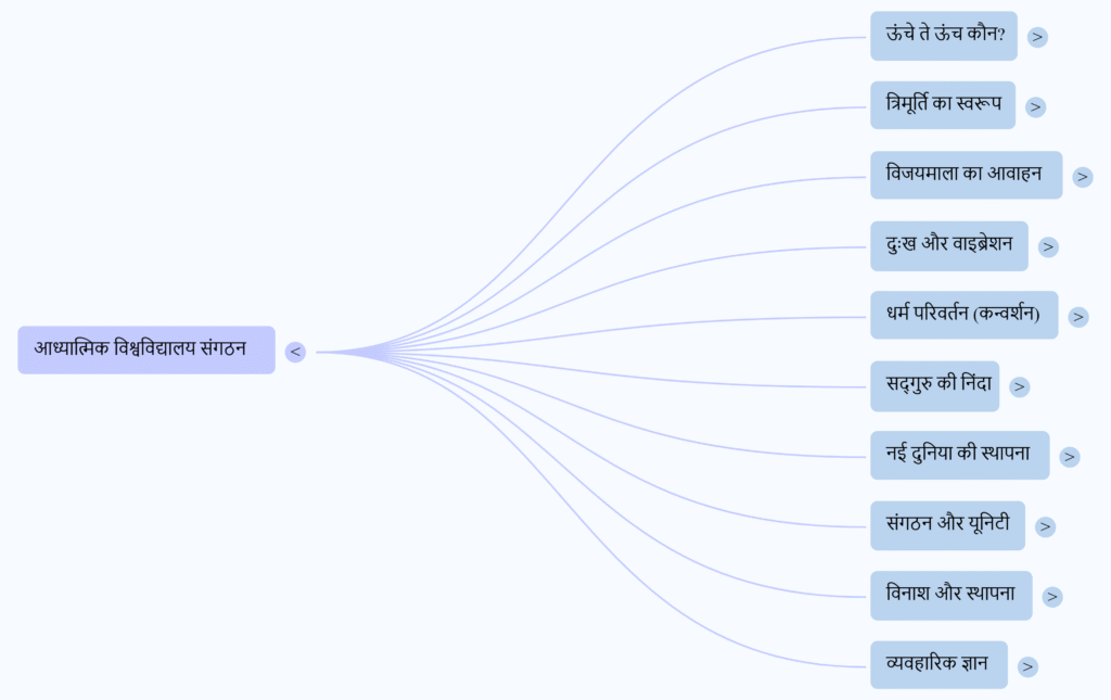 NotebookLM Mind Map